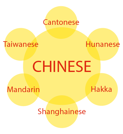 Chinese Dialect_image