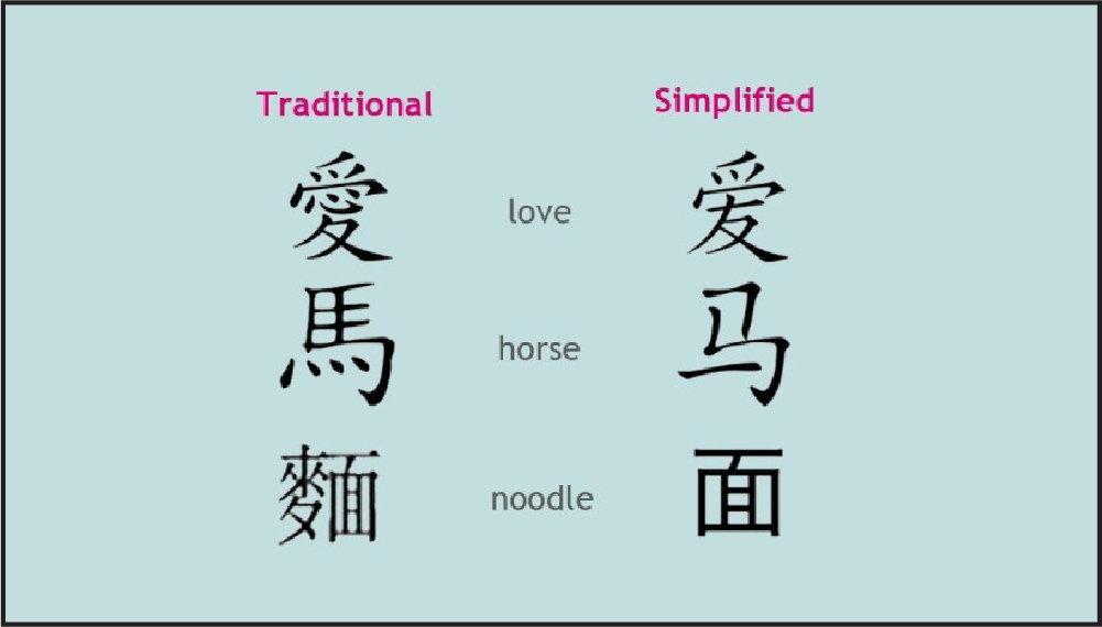 Simplified vs Traditional Chinese – what’s best for your translation needs